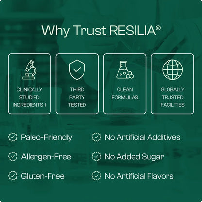 Resilia Anti-Inflammation Oil Of Oregano Softgels